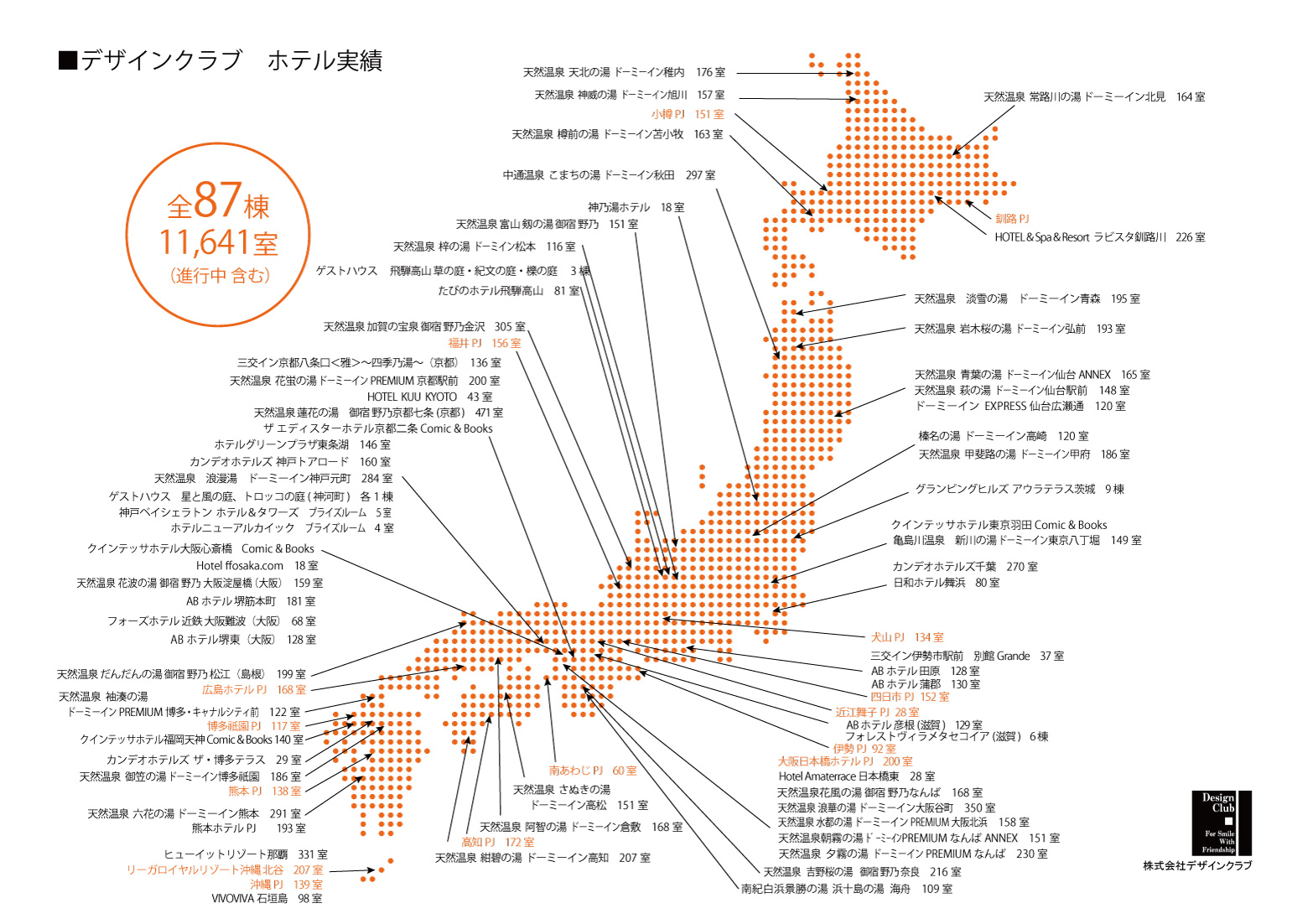 ホテルデザイン　デザインクラブ実績